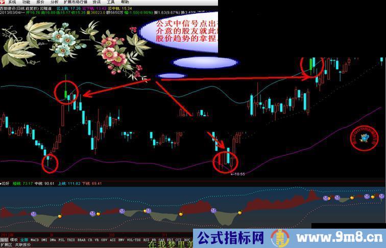 大智慧【云隧道】主图源码、使用说明