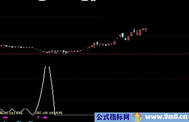 大智慧抄底公式