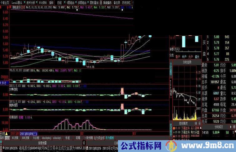 大智慧的吸筹与10日均线的讨论