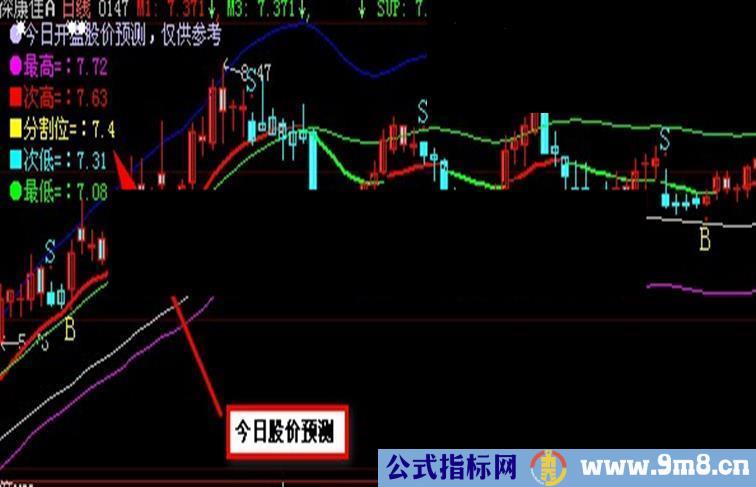 大智慧股价分割位预测未来股票价格公式