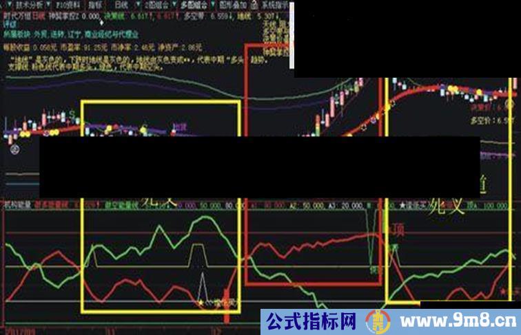 大智慧指标珍藏多年的金典指标