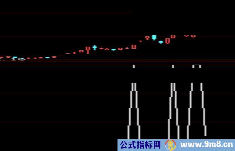 大智慧未来黑马在博客卖钱的指标