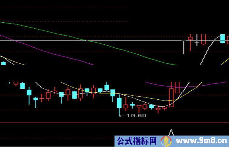 大智慧抓住刚启动的大黑马的绝佳选股和预警公式