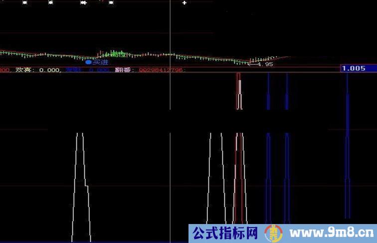 大智慧极品买点公式,无未来