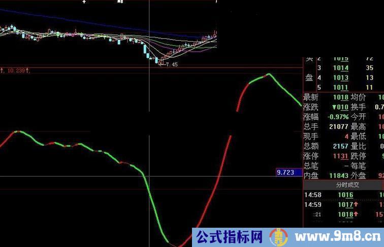 大智慧主力追踪公式,无未来