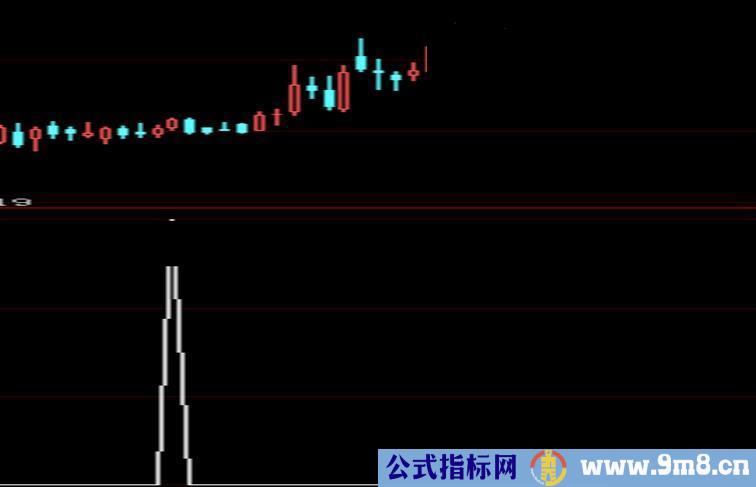 大智慧骑黑马指标源码