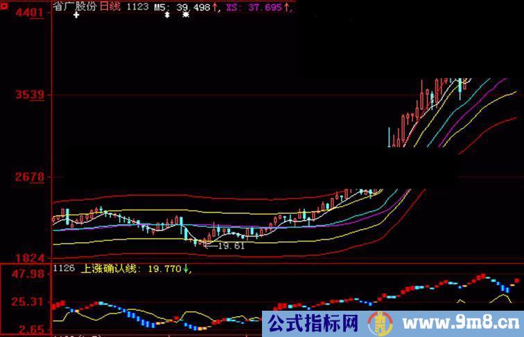 大智慧上涨副图源码 说明