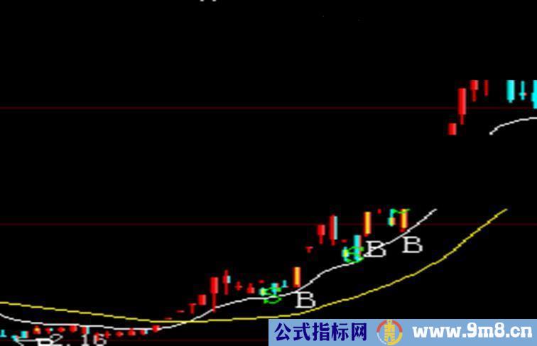 大智慧带BS主图指标