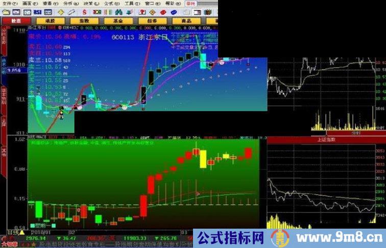 大智慧超牛全屏界面公式