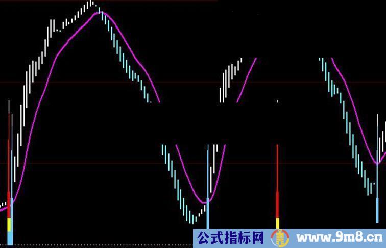 大智慧杨百万（黑马摇篮）公式