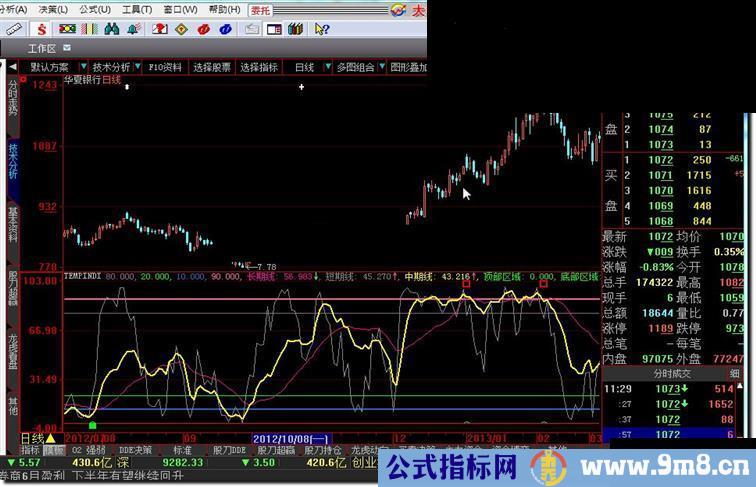 大智慧QSDD趋势顶底公式