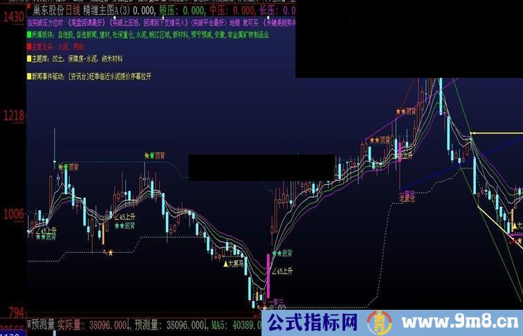 大智慧精缠主图公式