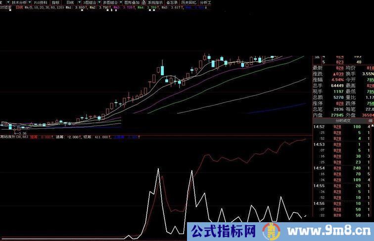 大智慧五星级收费指标《筹码涨升排序》(用于盘面横向捕捉强势与热点,极具实战意义