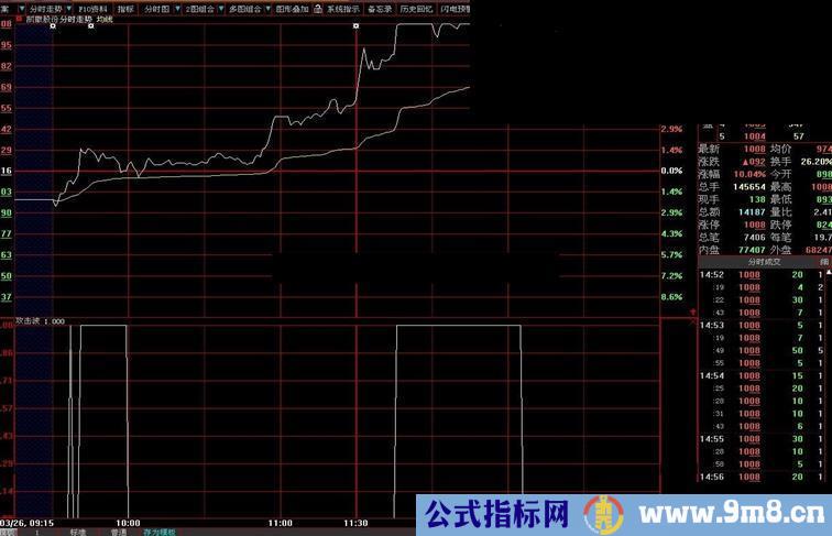 大智慧最新版分时追涨停!已增加免费版本（分时版本）!