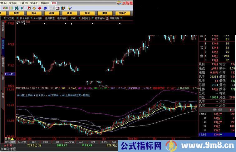 大智慧稳赢操盘公式