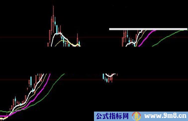 大智慧徐文明的短中线通道公式