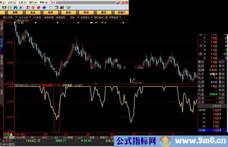 大智慧主力建仓提醒指标