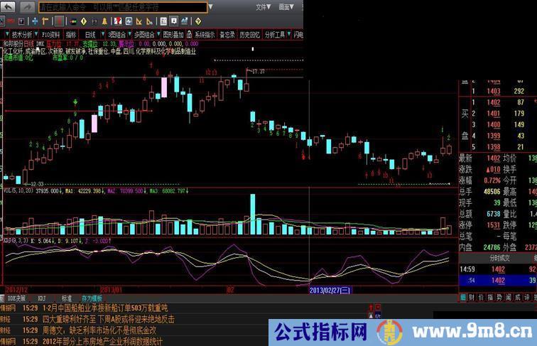 大智慧狄马克指标目前比较完整的公式