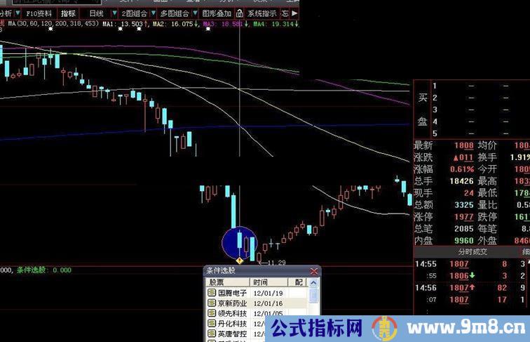 大智慧自用选股公式