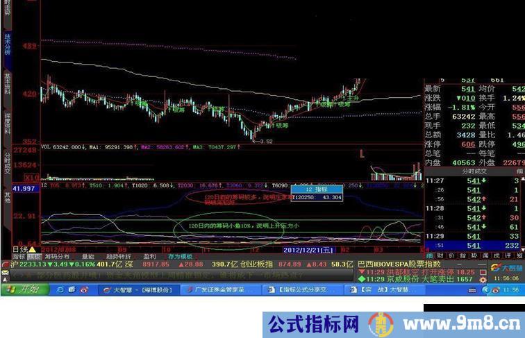 大智慧阶段筹码指标，通过它可以知道那个时间段筹码套牢，知道上升压力大不大