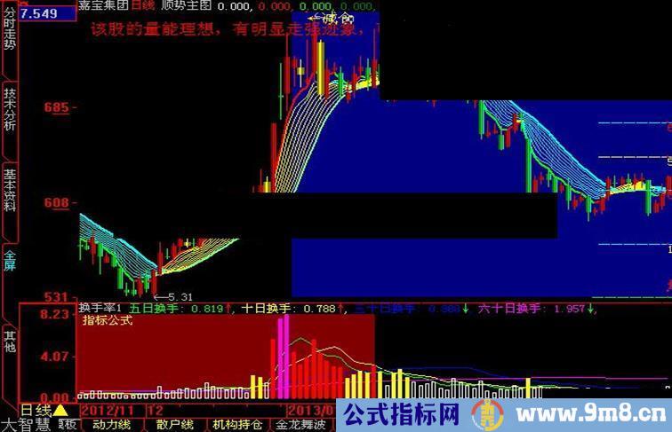 大智慧主图 顺势主图 注意这个股票