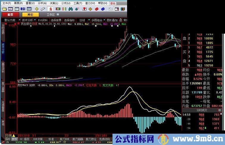 大智慧MACD的公式，里面奥妙无穷