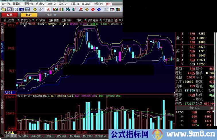 大智慧博尔操作系统公式