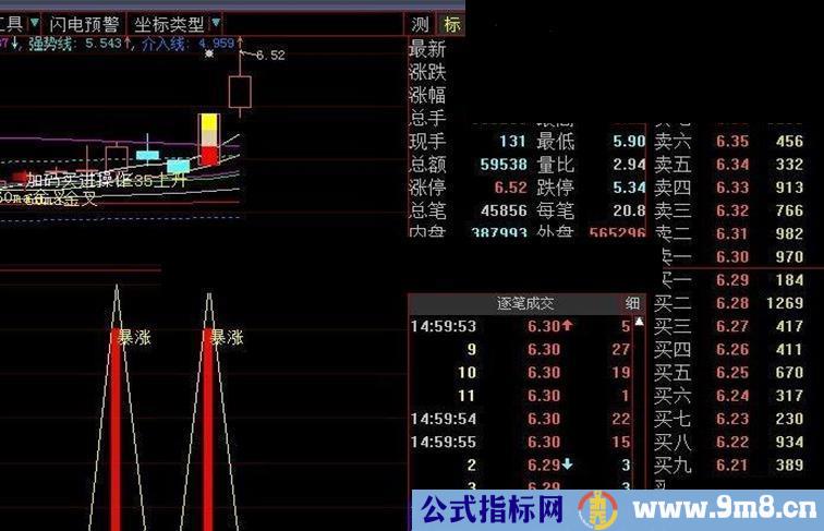 大智慧副图指标“暴涨”可选股