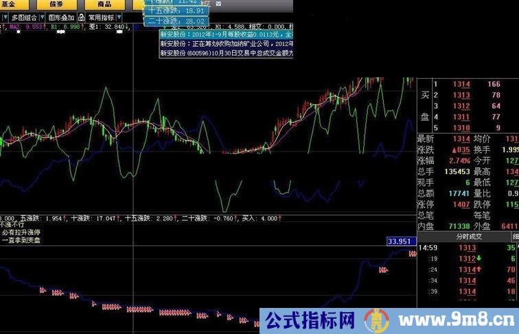 大智慧集中度公式进一步修改