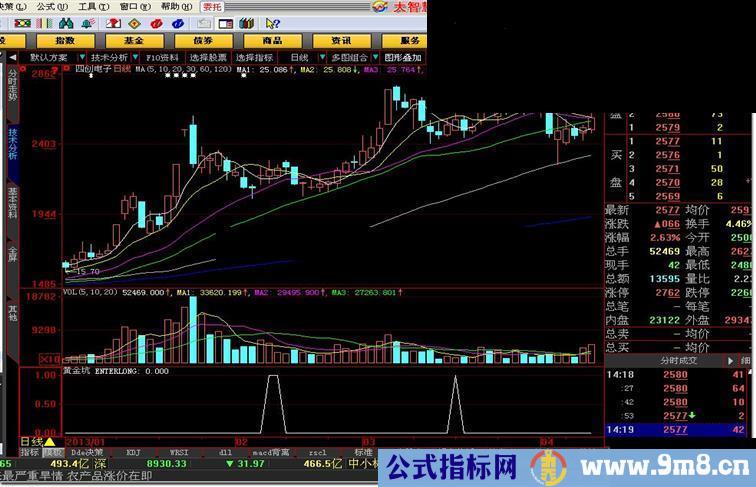 大智慧准确率很高的黄金坑指标选股公式（有图解）