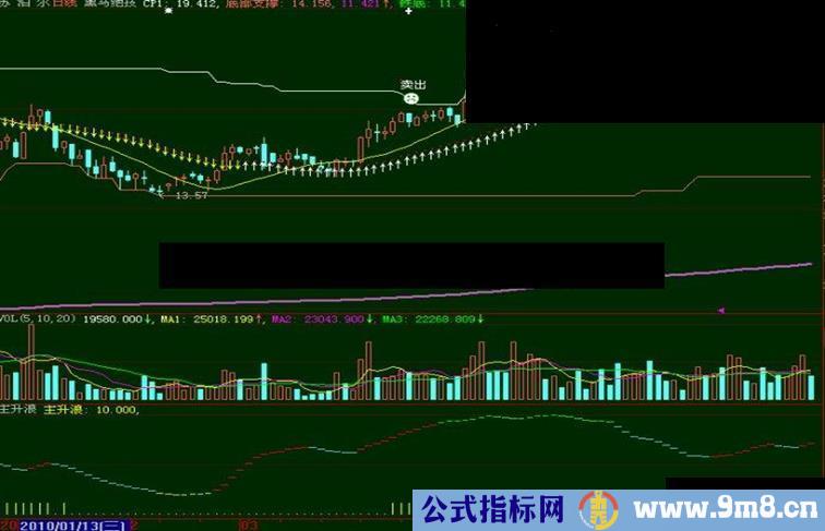 大智慧黑马绝技公式