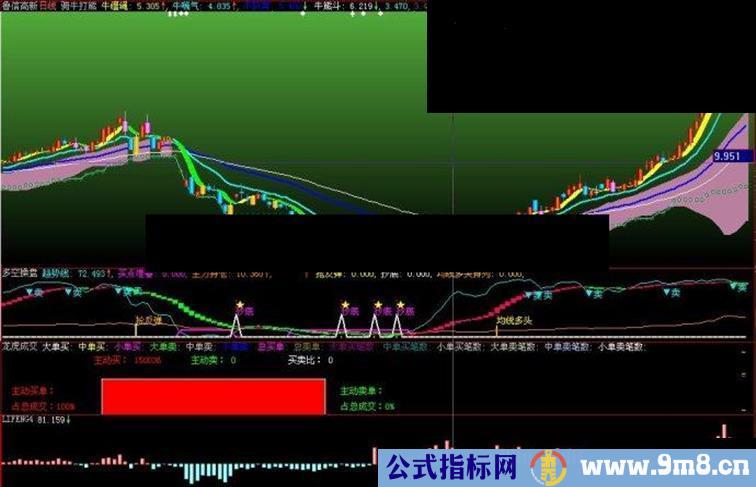 大智慧抓主升，不怕洗盘颠簸，稳骑大牛公式