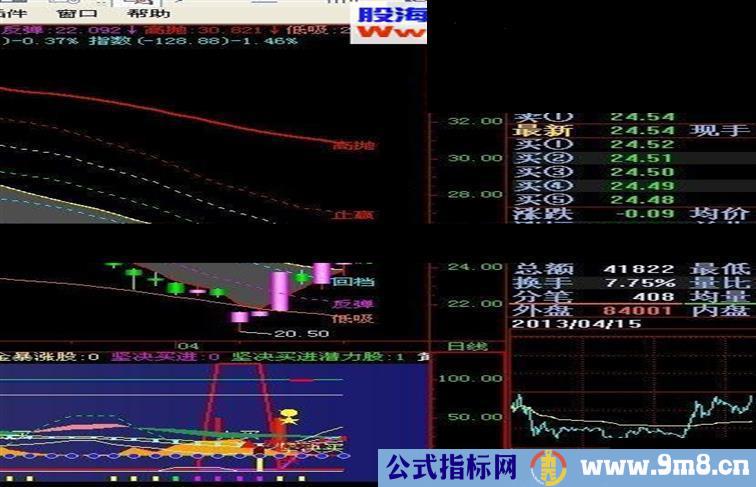 大智慧八仙操盘公式