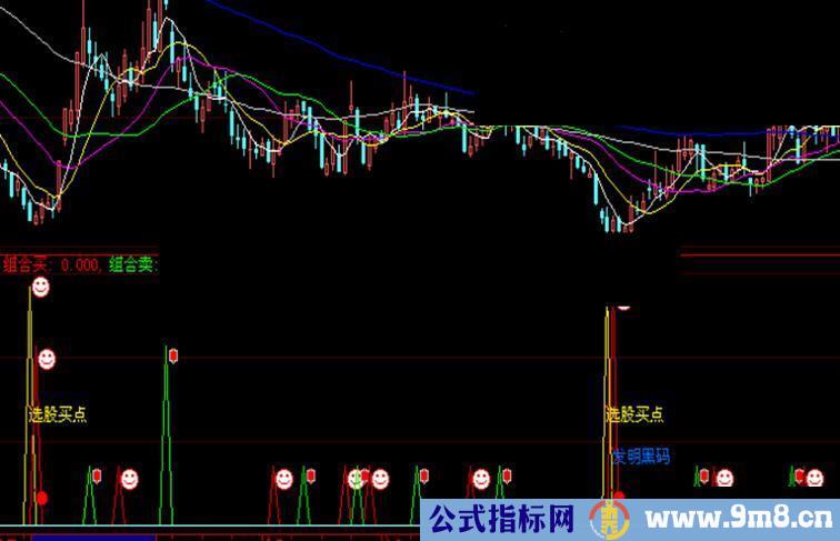 大智慧分享选股买点指标公式