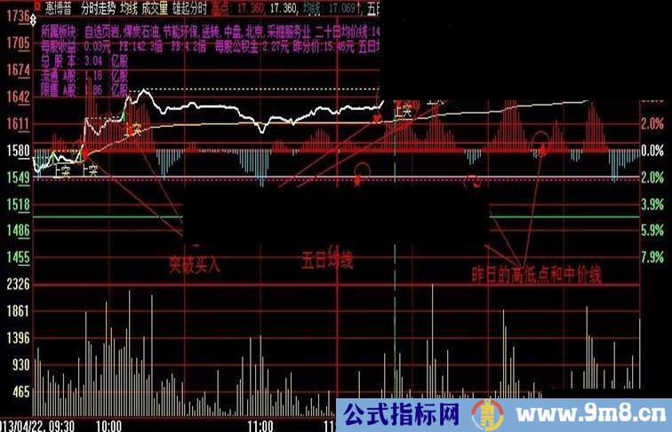 大智慧分时雄起指标公式