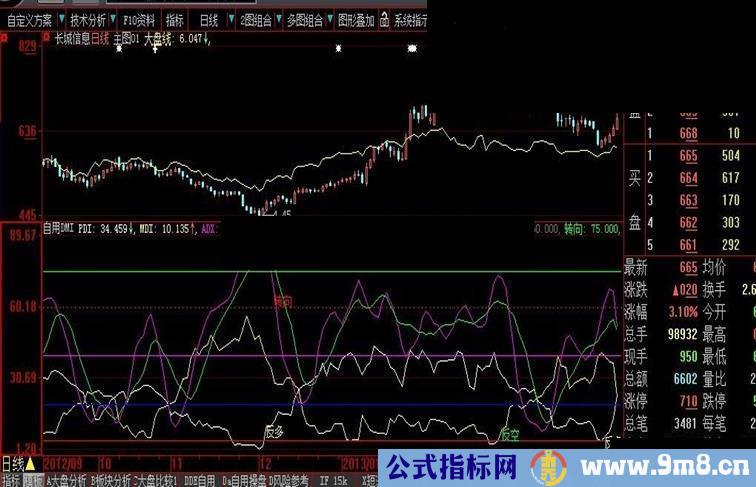 大智慧趋势风向标指标公式