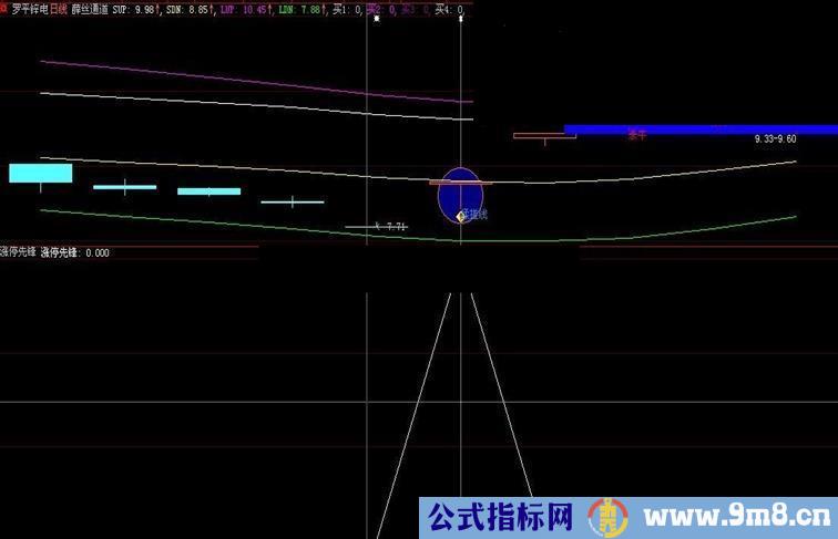 大智慧实在涨停先锋源码，短线者的天堂 指标公式