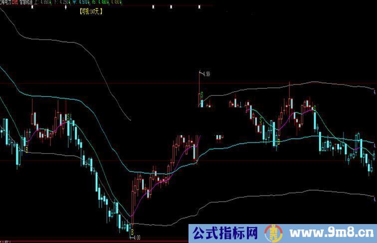 大智慧整合指标公式