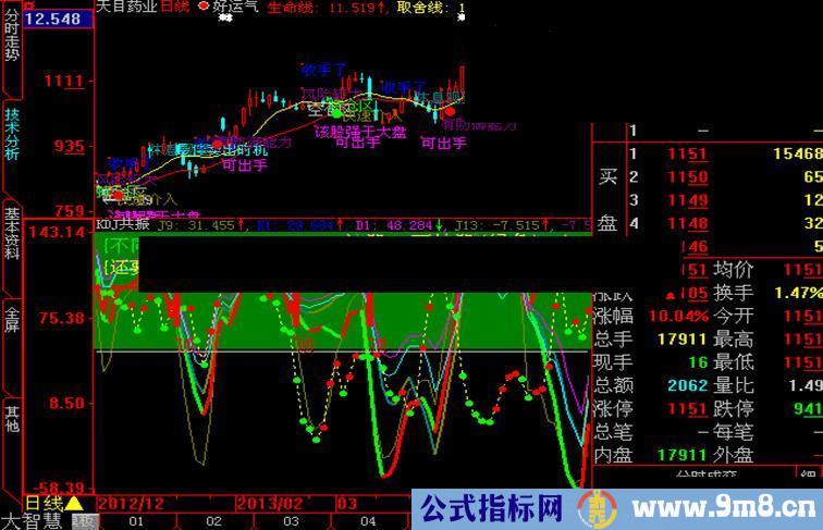 大智慧 6周期kdj共振 副图指标公式