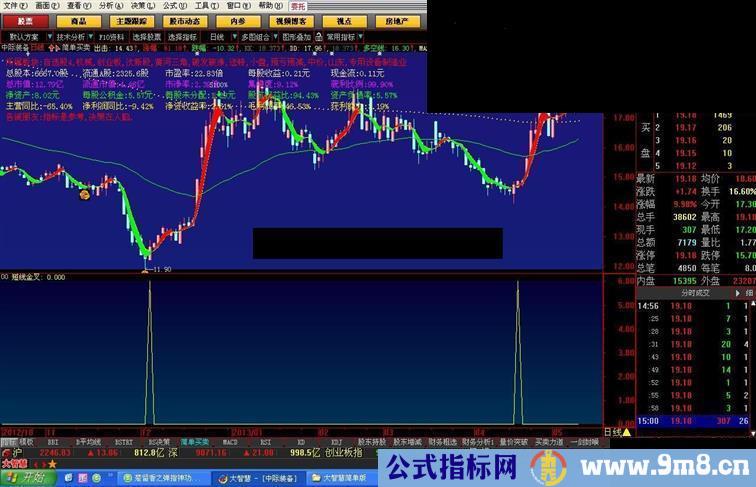 大智慧很不错的一个副图指标公式