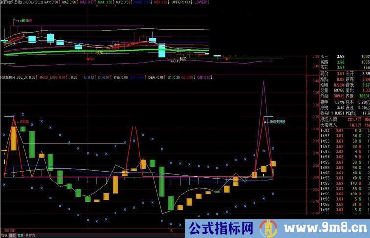 又一个强大大智慧的逃顶副图公式