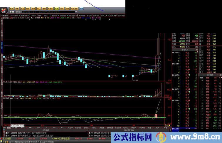 大智慧上涨速度线指标