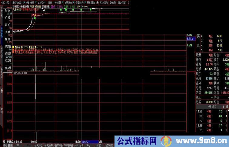 大智慧拉升突破 给大家发一个可以实战的分时选股指标