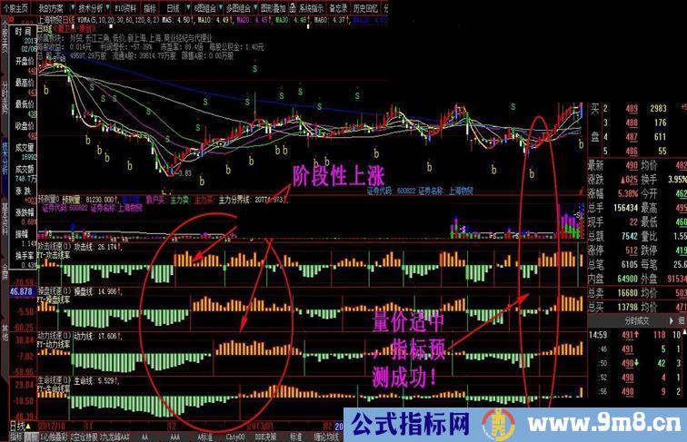 大智慧基于股市风云理念的实战选股公式