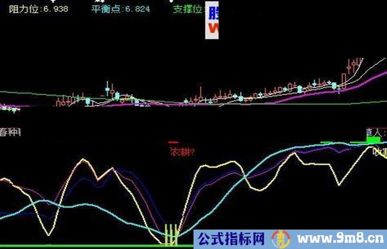 大智慧春种秋实源码可用于飞狐在分时线用做T+0也不错