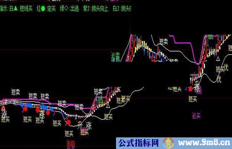 大智慧指标源码，同时提供通达信源码