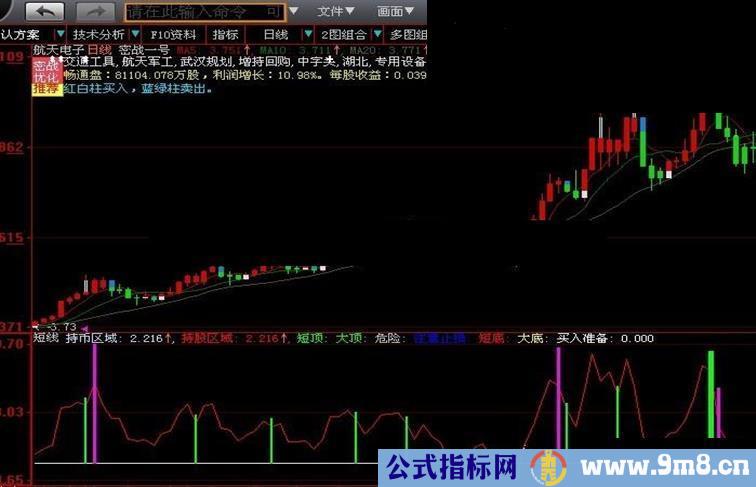 大智慧逃顶指标绝无未来