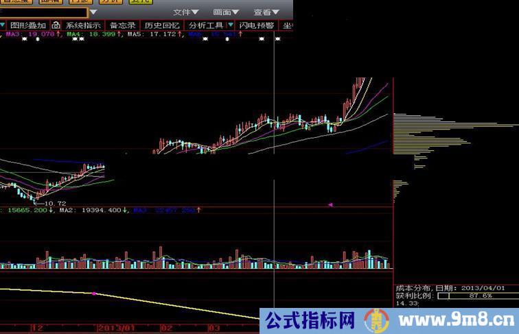 大智慧股东人数公式