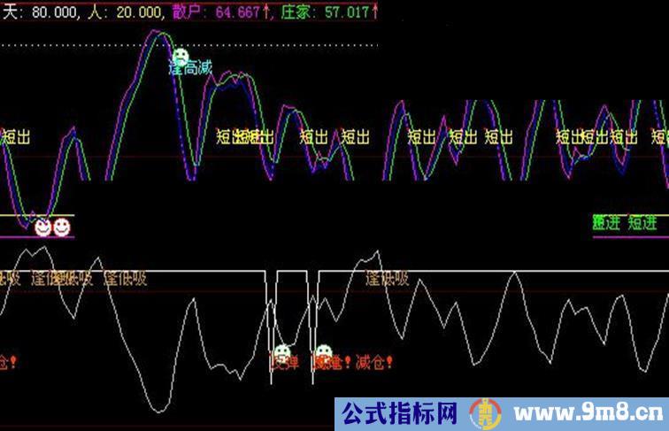 大智慧短线指标