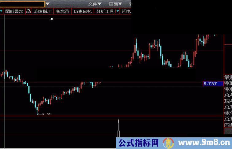 花巨大心血搜集大智慧8千个公式其中最好的追涨公式